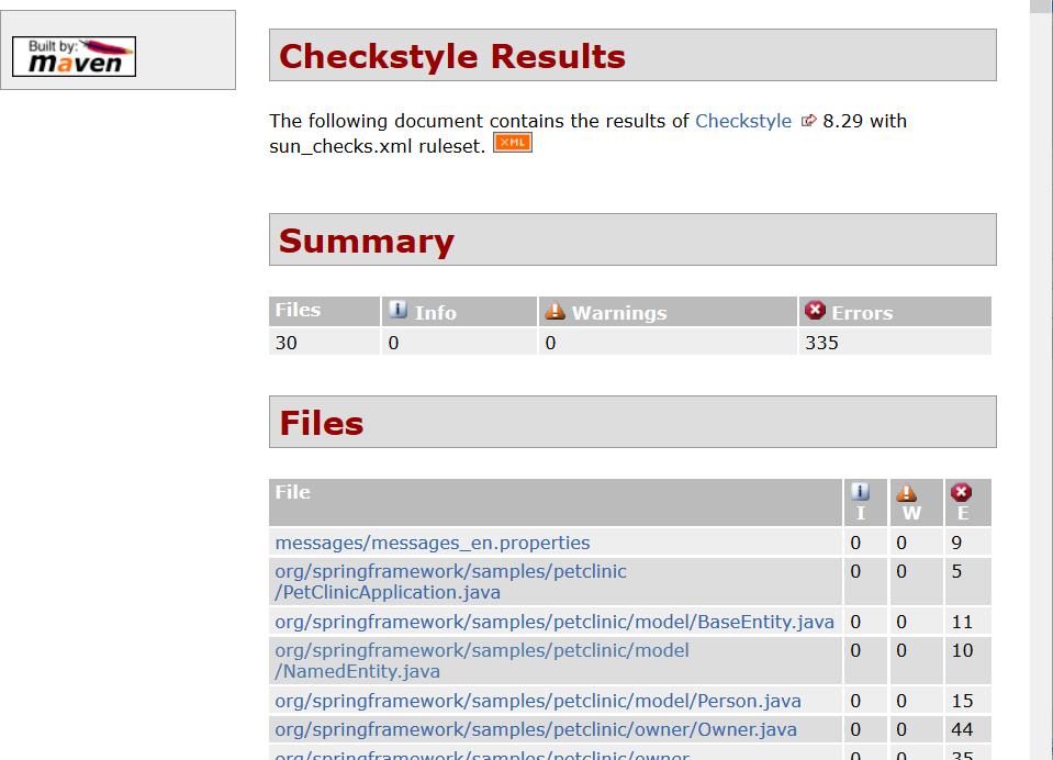 checkstyle report html