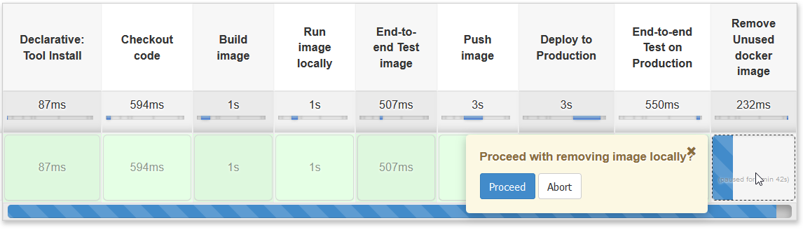 jenkins petclinic full pipeline proceed