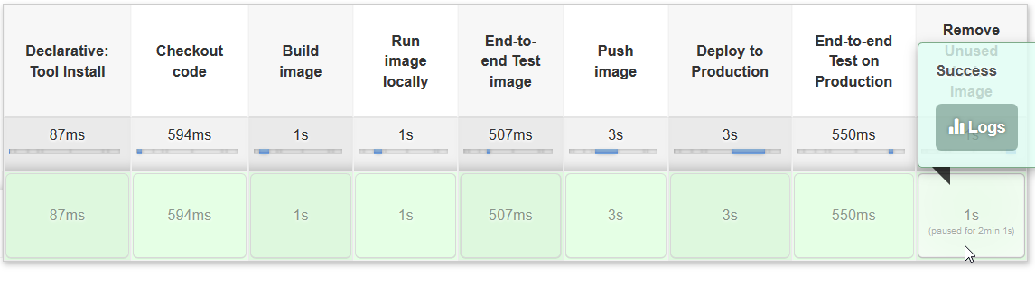 jenkins petclinic full pipeline