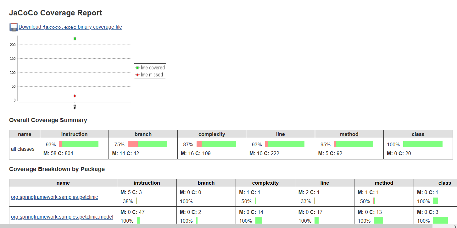 plugins jacoco details result